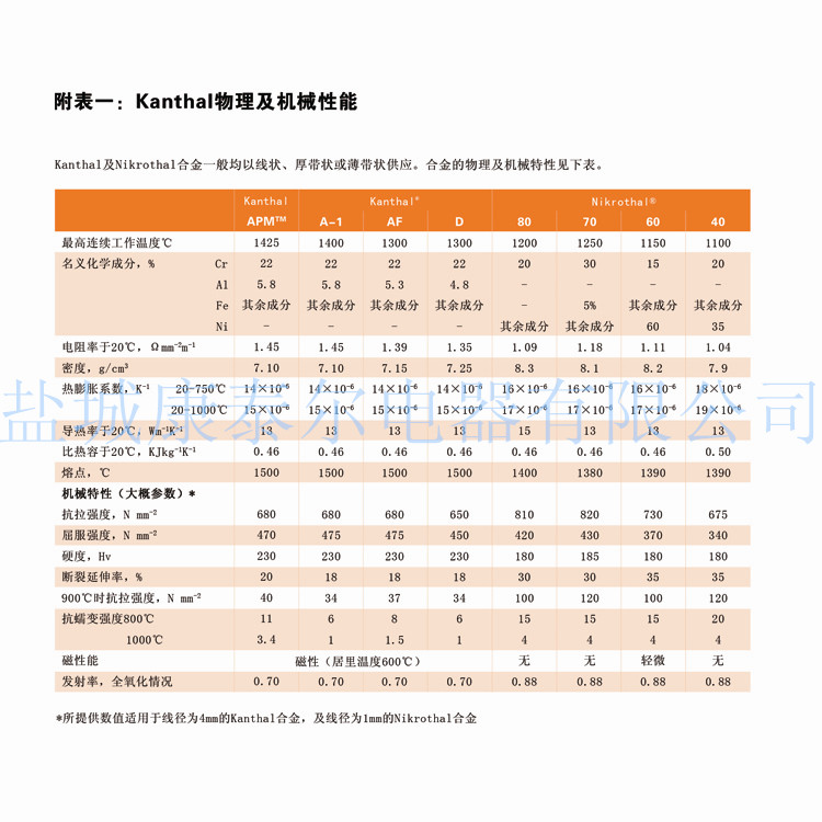 1745744519965474.jpg 康泰爾表一_副本.jpg